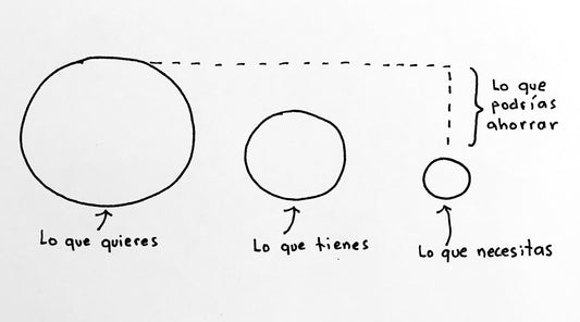 3 formas en las que el minimalismo mejorará tu vida / Yerka Blog