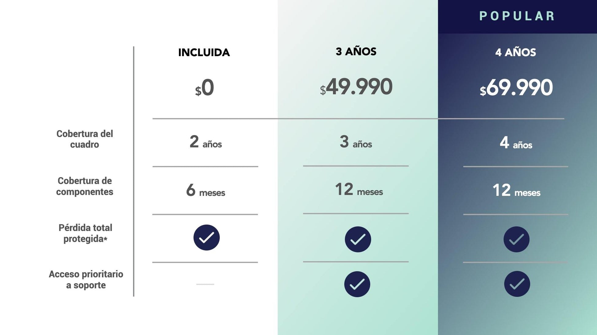 4 años Garantía Extendida - Yerka Bikes Chile